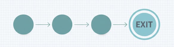 Last page in a session highlighted on a simple path