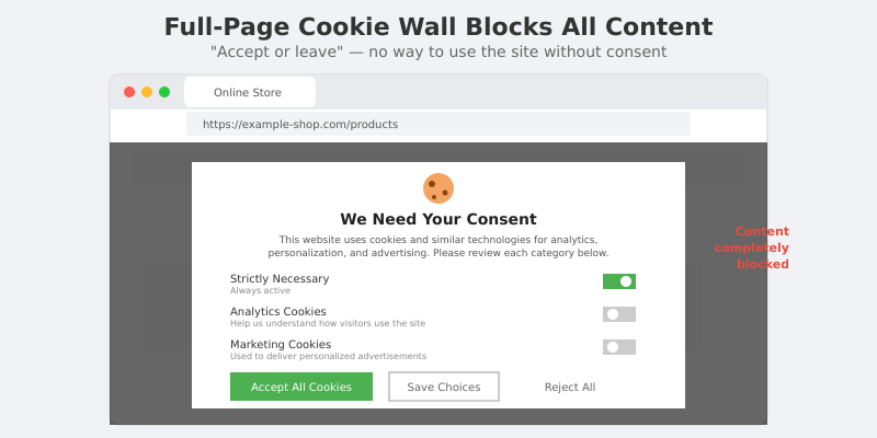 Full-page cookie wall blocks all content