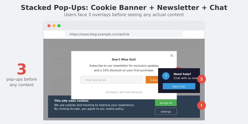 Stacked pop-ups cookie banner newsletter and chat widget