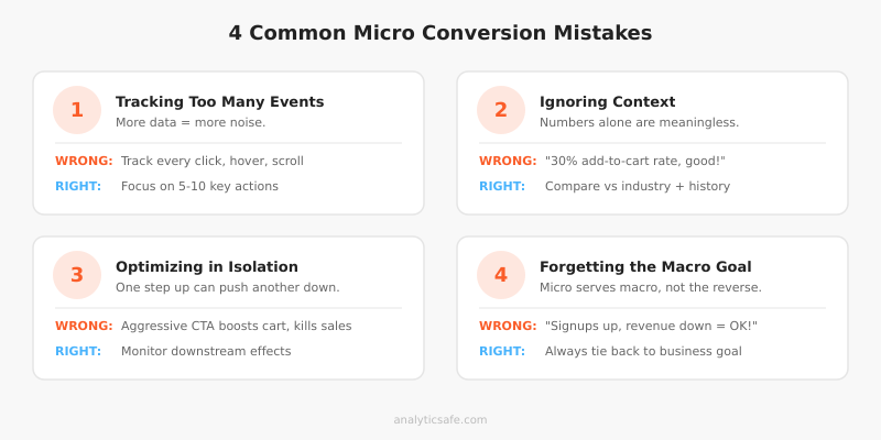 4 common micro conversion mistakes - tracking too many events, ignoring context, optimizing in isolation, forgetting the macro goal